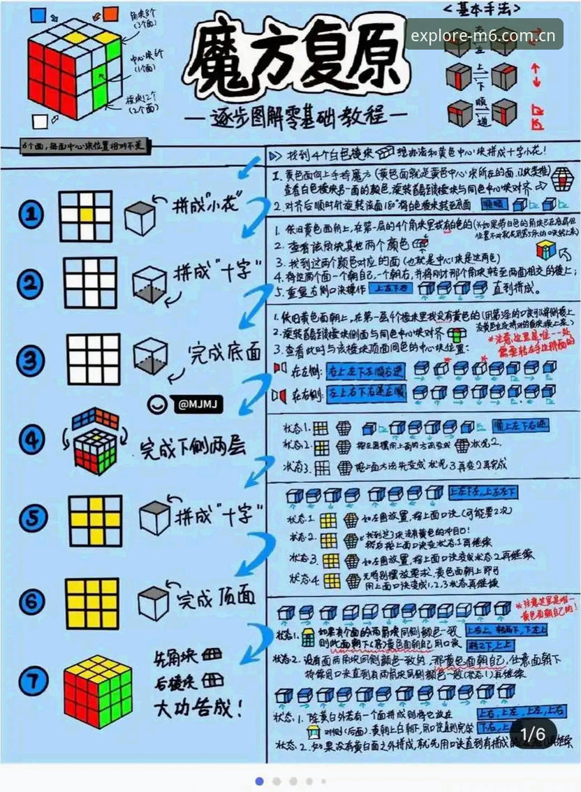m6米乐平台探索乐趣完整指南：从新手入门到高手进阶